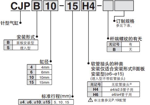 CJPB氣缸型號.jpg