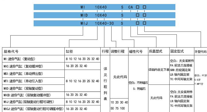 mi氣缸標簽.jpg